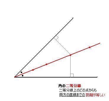角 の 二 等 分 線 性質
