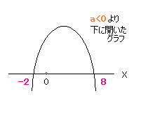 二次方程式簡易グラフ.PNG
