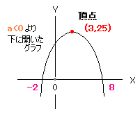 二次方程式簡易グラフその２.png