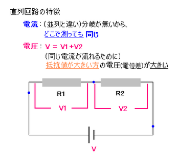 直列回路の特徴.PNG